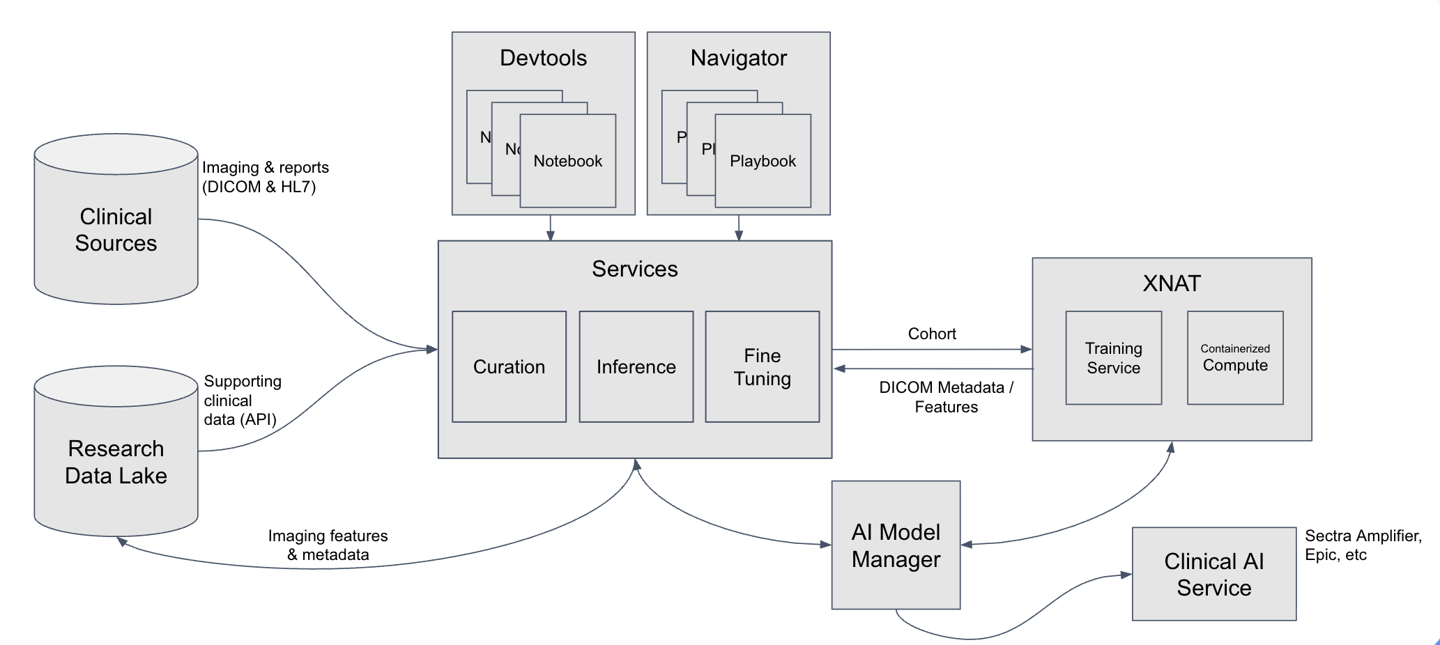 Scout Framework