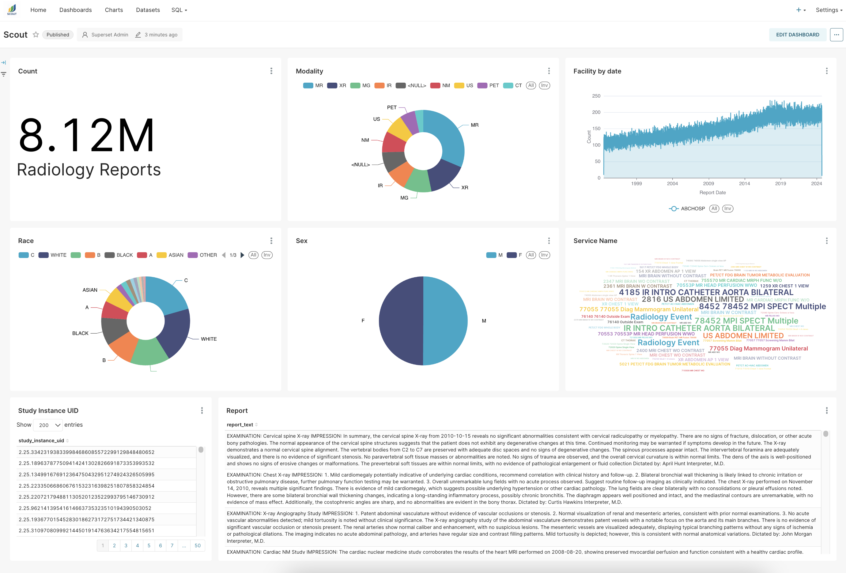 Scout Dashboard