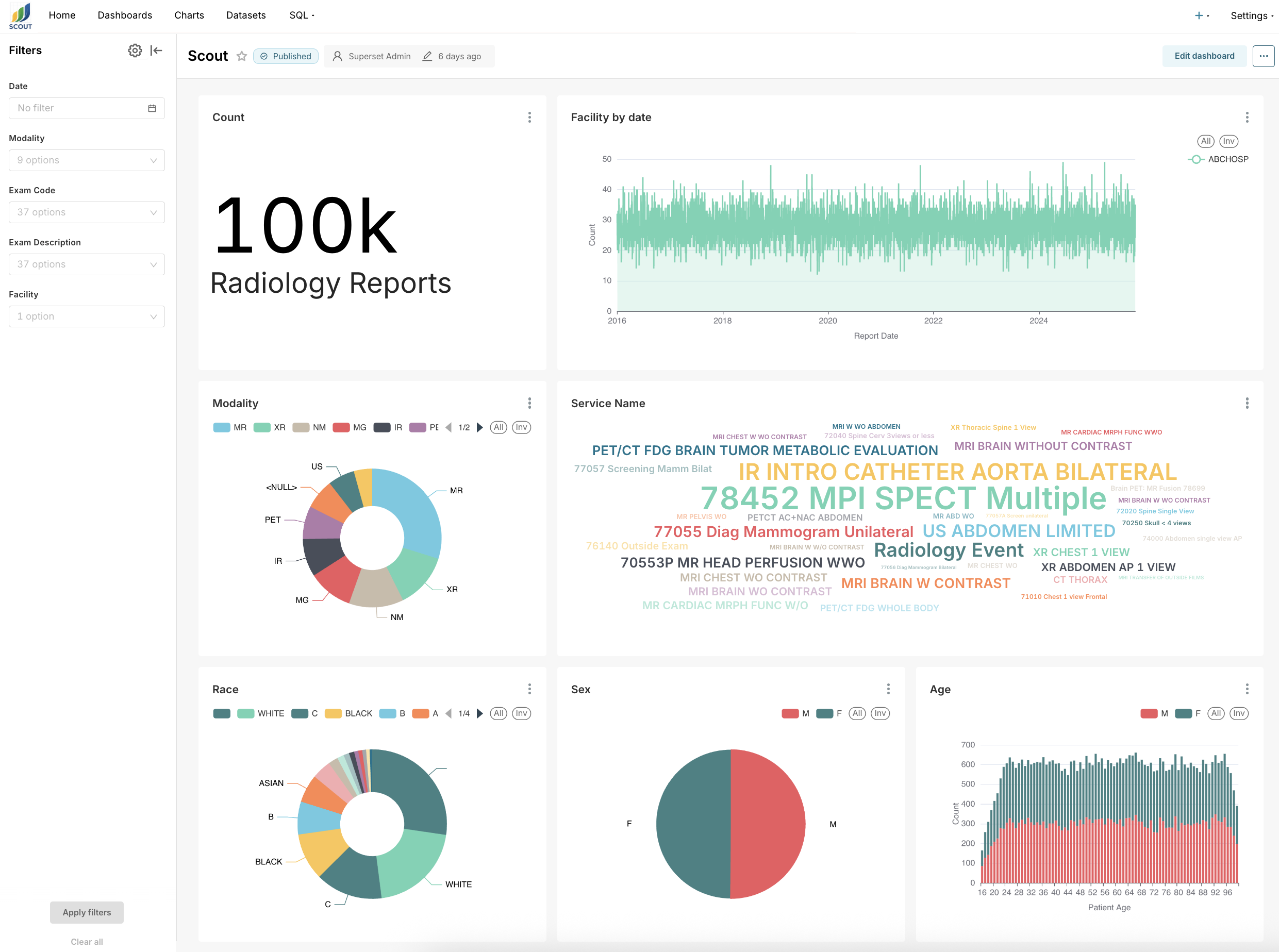 Scout Dashboard